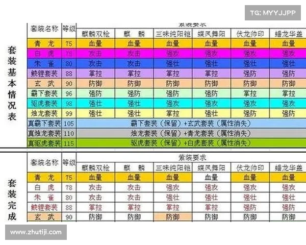 攻城略地6级王朝攻略 攻城略地6级王朝攻略